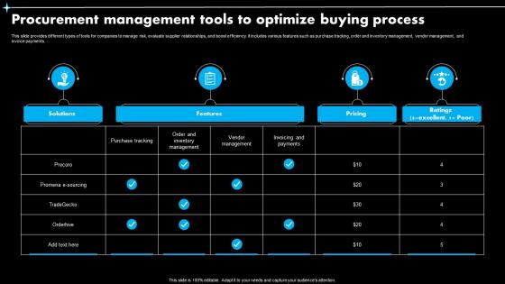 Procurement Management Tools To Optimize Buying Process