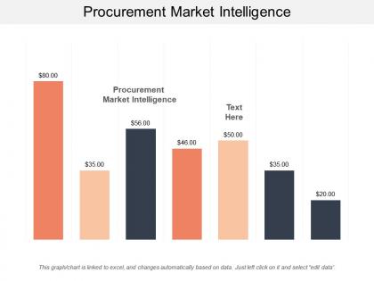 Procurement market intelligence ppt powerpoint presentation pictures example cpb