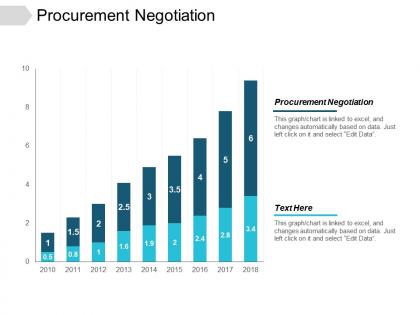 Procurement negotiation ppt powerpoint presentation show slide download cpb