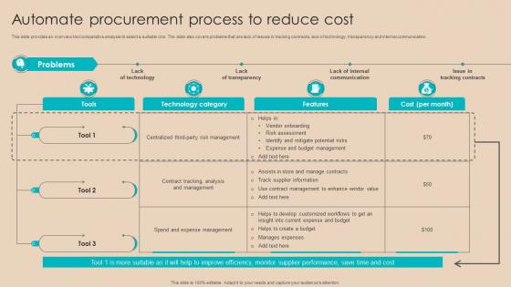 Procurement Negotiation Strategies Automate Procurement Process To Reduce Cost Strategy SS V
