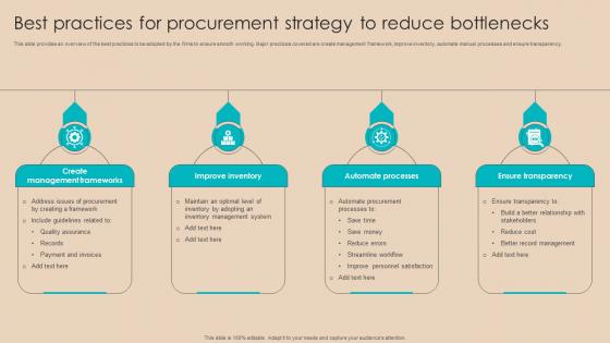 Procurement Negotiation Strategies Best Practices For Procurement Strategy To Reduce Strategy SS V