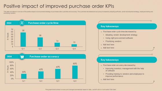 Procurement Negotiation Strategies Positive Impact Of Improved Purchase Order Kpis Strategy SS V
