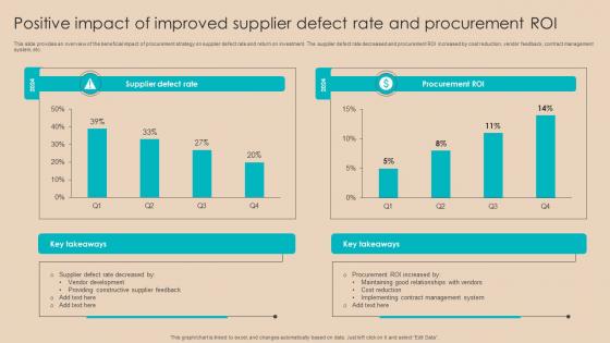 Procurement Negotiation Strategies Positive Impact Of Improved Supplier Defect Rate Strategy SS V