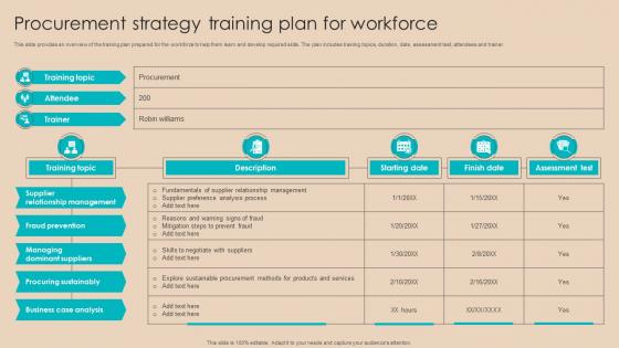 Procurement Negotiation Strategies Procurement Strategy Training Plan For Workforce Strategy SS V