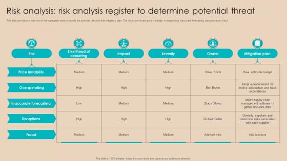 Procurement Negotiation Strategies Risk Analysis Risk Analysis Register To Determine Strategy SS V