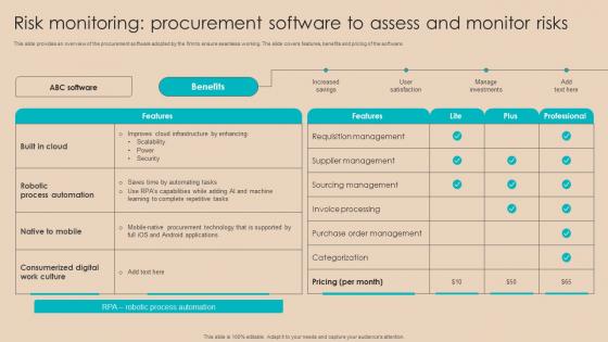 Procurement Negotiation Strategies Risk Monitoring Procurement Software To Assess Strategy SS V
