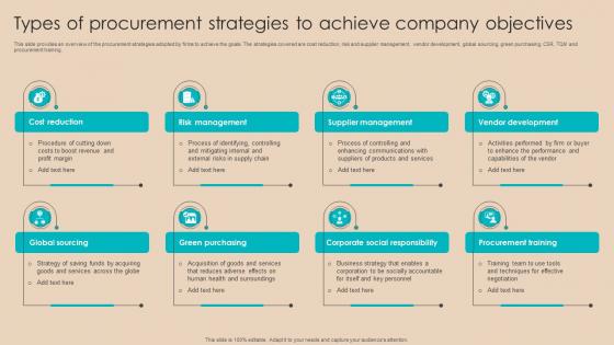 Procurement Negotiation Strategies Types Of Procurement Strategies To Achieve Strategy SS V