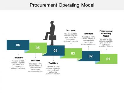 Procurement operating model ppt powerpoint presentation portfolio inspiration cpb