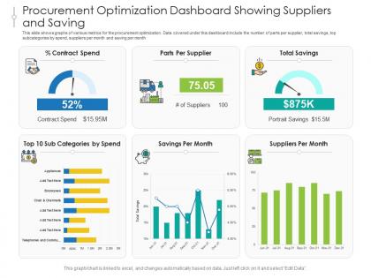 Procurement optimization dashboard showing suppliers and saving powerpoint template