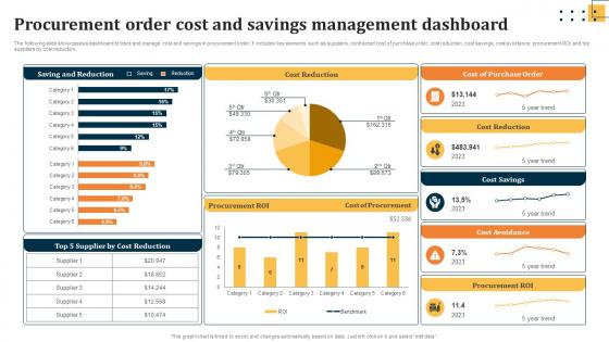 Procurement Order Cost And Savings Management Evaluating Key Risks In Procurement Process