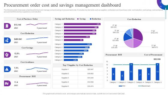 Procurement Order Cost And Savings Management Optimizing Material Acquisition Process