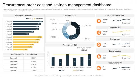Procurement Order Cost And Savings Procurement Risk Analysis For Supply Chain