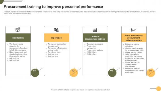 Procurement Personnel Performance Achieving Business Goals Procurement Strategies Strategy SS V