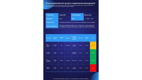 Procurement Plan For Project Managers Playbook One Pager Sample Example Document