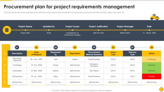 Procurement Plan For Project Requirements Management Modern Methods Of Construction Playbook