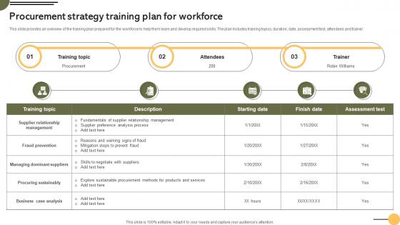 Procurement Plan For Workforce Achieving Business Goals Procurement Strategies Strategy SS V