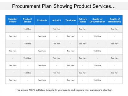 Procurement plan showing product services with supplier vendor detail