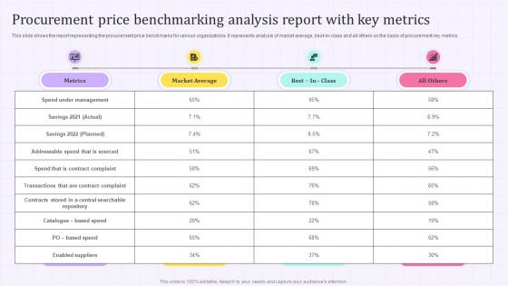 Procurement Price Benchmarking Analysis Report With Key Metrics