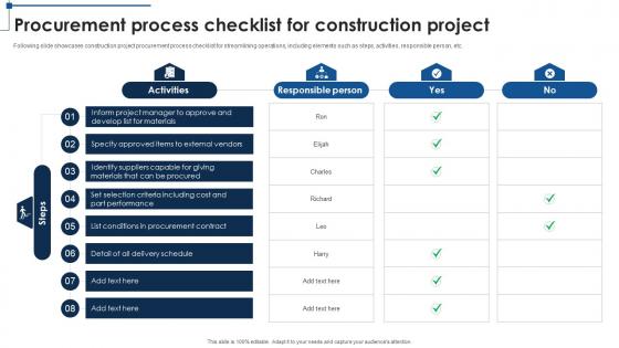 Procurement Process Checklist For Construction Project