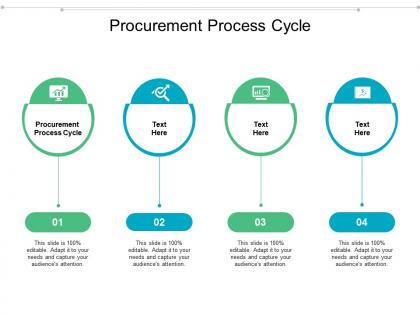 Procurement process cycle ppt powerpoint presentation infographics format cpb