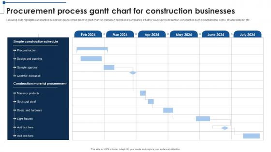 Procurement Process Gantt Chart For Construction Businesses