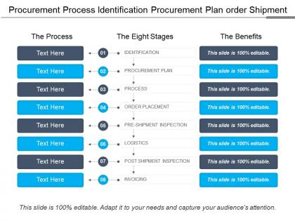 Procurement process identification procurement plan order shipment