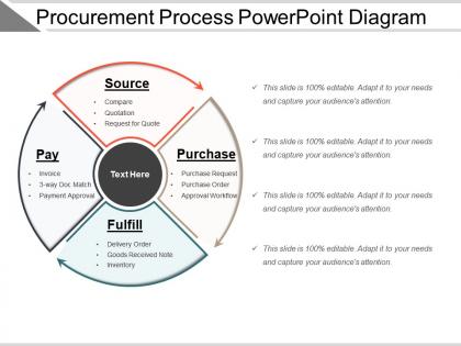 Procurement process powerpoint diagram