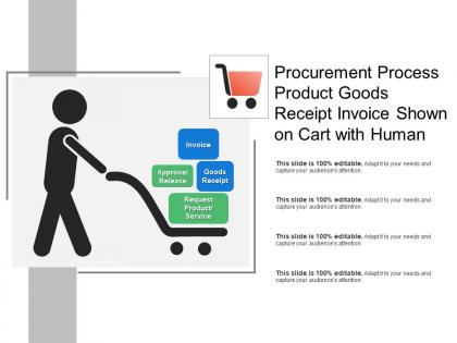 Procurement process product goods receipt invoice shown on cart with human