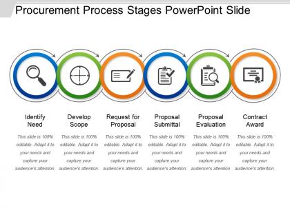 Procurement process stages powerpoint slide