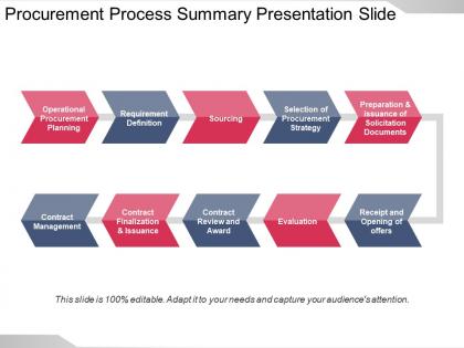 Procurement process summary presentation slide