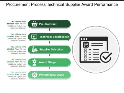 Procurement process technical supplier award performance