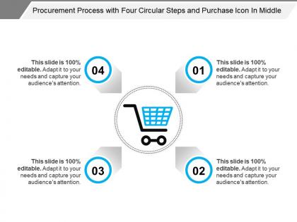 Procurement process with four circular steps and purchase icon in middle