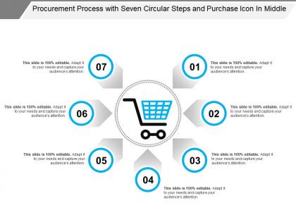 Procurement process with seven circular steps and purchase icon in middle
