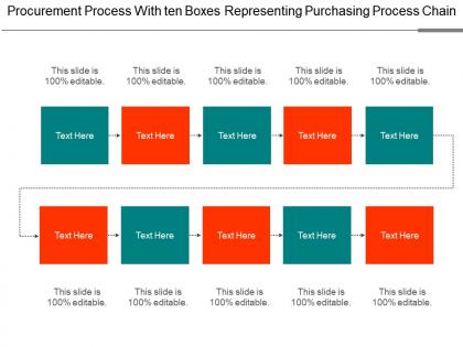 Procurement process with ten boxes representing purchasing process chain