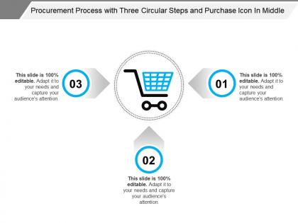 Procurement process with three circular steps and purchase icon in middle