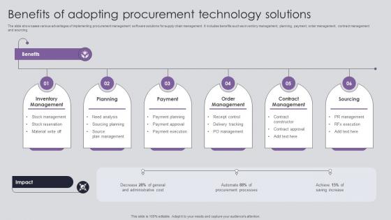 Procurement Risk Analysis And Mitigation Benefits Of Adopting Procurement Technology Solutions