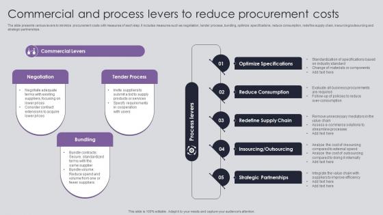 Procurement Risk Analysis And Mitigation Commercial And Process Levers To Reduce Procurement