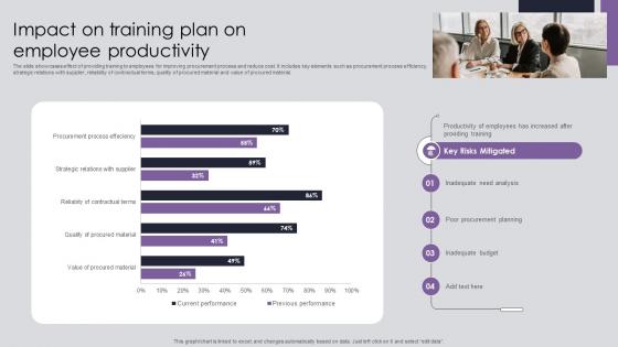 Procurement Risk Analysis And Mitigation Impact On Training Plan On Employee Productivity