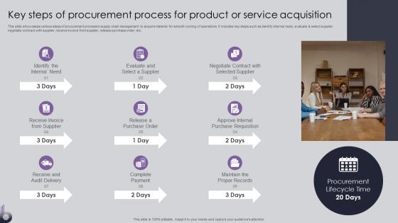 Procurement Risk Analysis And Mitigation Key Steps Of Procurement Process For Product Or Service