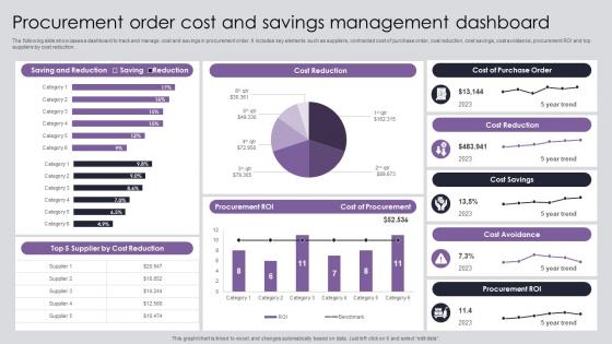 Procurement Risk Analysis And Mitigation Procurement Order Cost And Savings Management