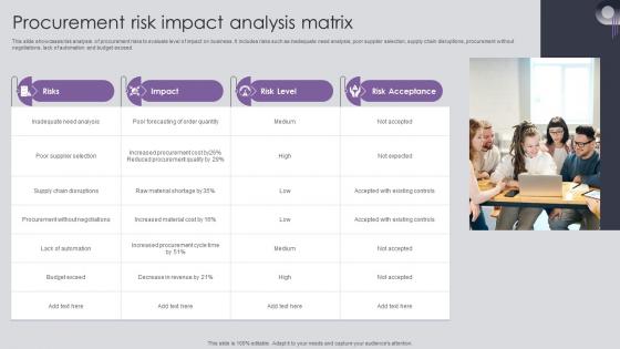 Procurement Risk Analysis And Mitigation Procurement Risk Impact Analysis Matrix
