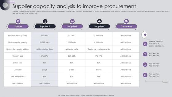 Procurement Risk Analysis And Mitigation Supplier Capacity Analysis To Improve Procurement