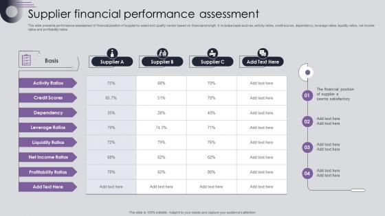 Procurement Risk Analysis And Mitigation Supplier Financial Performance Assessment