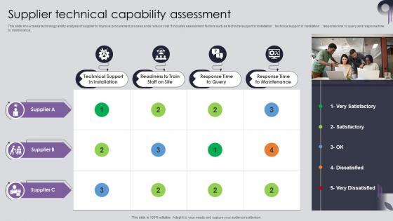 Procurement Risk Analysis And Mitigation Supplier Technical Capability Assessment