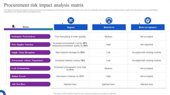 Procurement Risk Impact Analysis Matrix Optimizing Material Acquisition Process