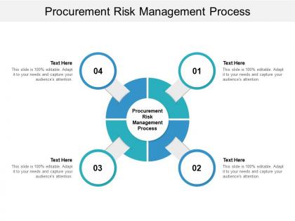 Procurement risk management process ppt powerpoint presentation slides background cpb