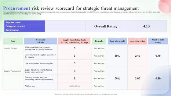 Procurement Risk Review Scorecard For Strategic Threat Management