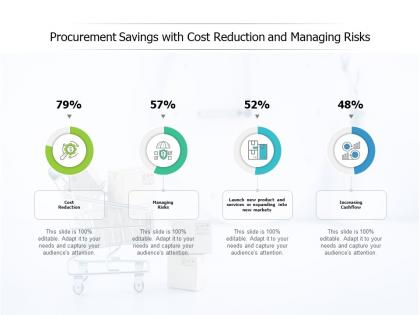 Procurement savings with cost reduction and managing risks