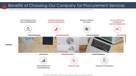 Procurement services provider benefits of choosing our company for procurement services