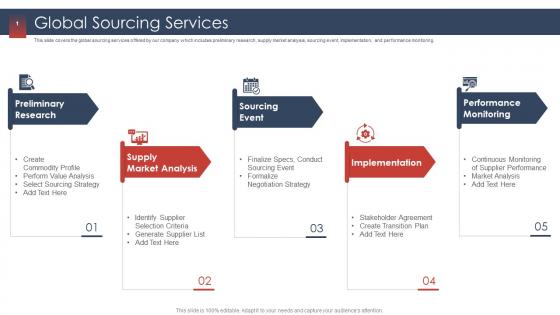 Procurement services provider global sourcing services